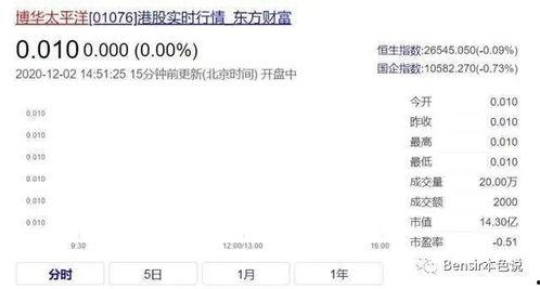 吃瓜娱乐小程序下载,揭秘吃瓜娱乐小程序下载攻略